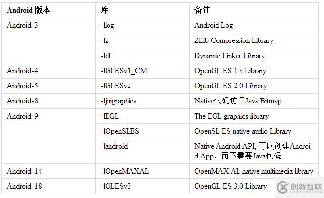 Android開發(fā)實(shí)踐：如何設(shè)置NDK的編譯選項(xiàng)