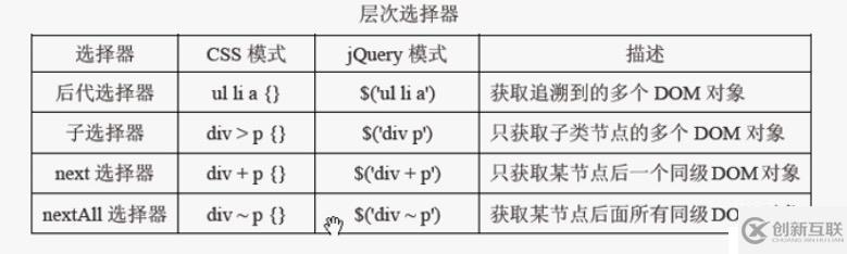 jQuery高級選擇器