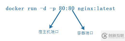 docker容器端口映射