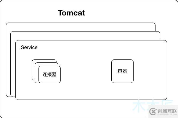 SpringBoot中怎么啟動Tomcat