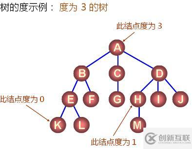 數(shù)據(jù)結(jié)構(gòu)--樹