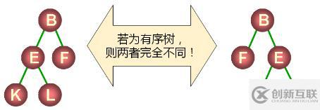 數(shù)據(jù)結(jié)構(gòu)--樹