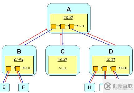 數(shù)據(jù)結(jié)構(gòu)--樹