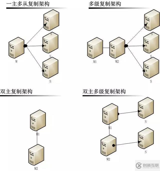 從MySQL高可用架構(gòu)看高可用架構(gòu)設(shè)計(jì)