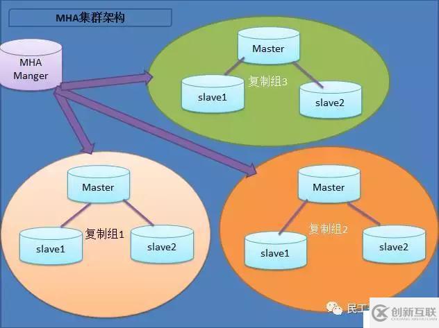 從MySQL高可用架構(gòu)看高可用架構(gòu)設(shè)計(jì)