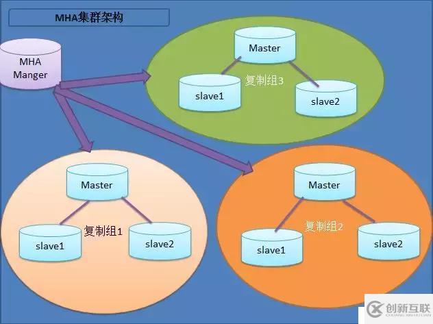 從MySQL高可用架構(gòu)看高可用架構(gòu)設(shè)計(jì)