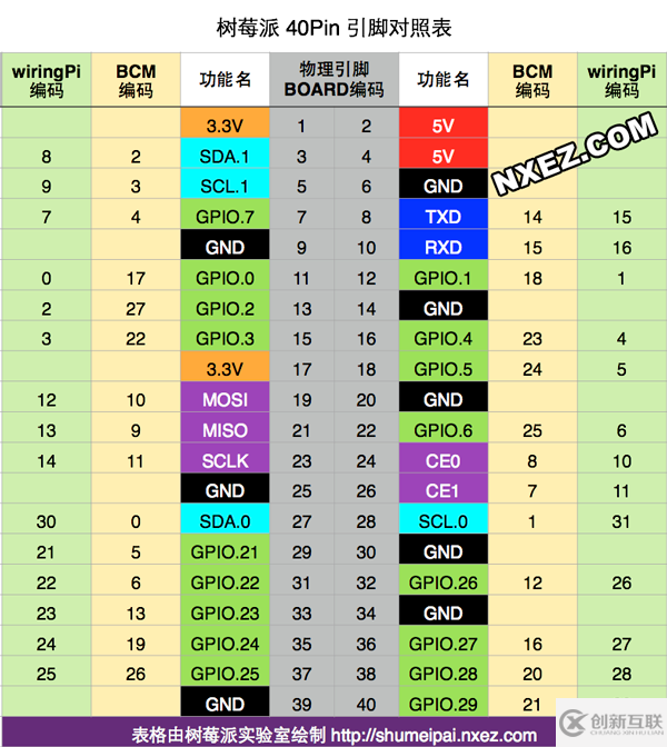 如何通過串口連接樹莓派4B