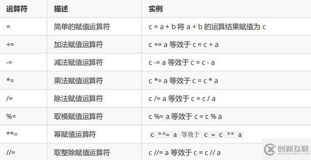 Python中的運算符有哪些