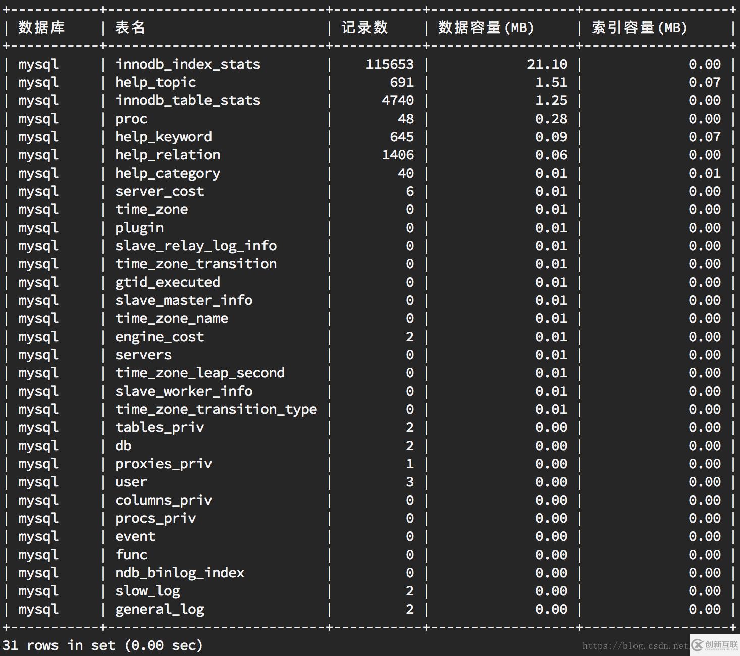 MySQL查看數(shù)據庫表容量大小的命令語句講解