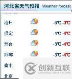 百寶箱：幾乎所有項目都會用到的Portlet開發(fā)