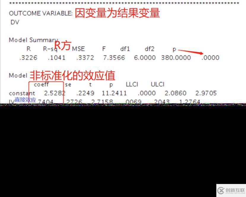 bootstrap中介效應(yīng)要不要看p值