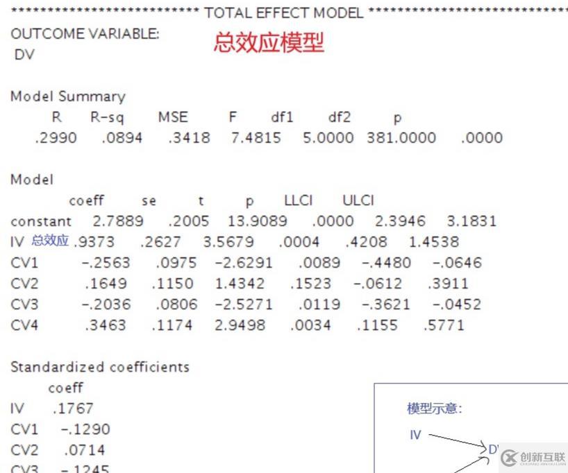 bootstrap中介效應(yīng)要不要看p值