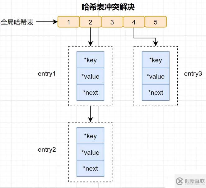 Redis為何速度這么快