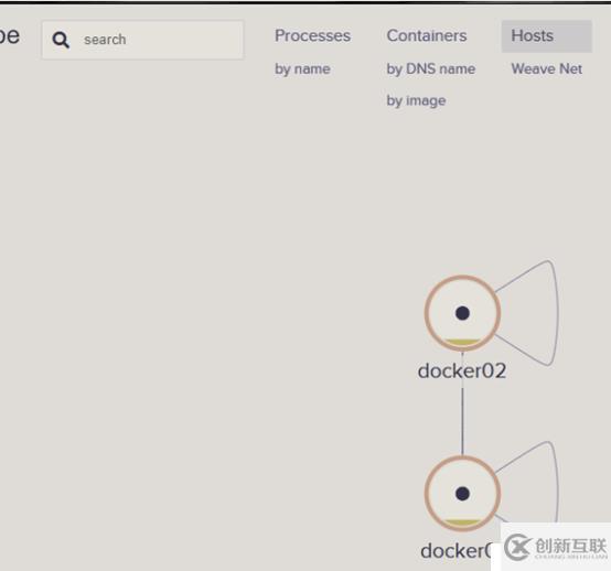 Docker的監(jiān)控(簡(jiǎn)單部署Sysdig和Weave Scope)