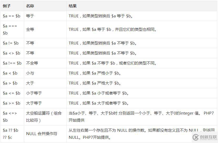 PHP有哪些運算符