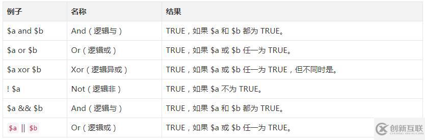 PHP有哪些運算符