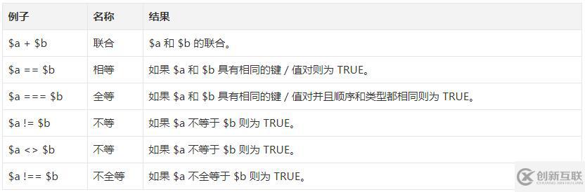 PHP有哪些運算符