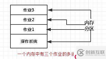 現(xiàn)代操作系統(tǒng)（一）——引論