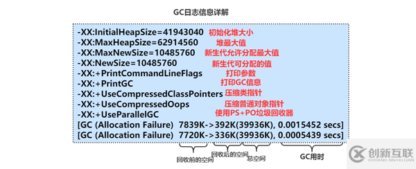 如何理解JVM調(diào)優(yōu)參數(shù)、方法、工具