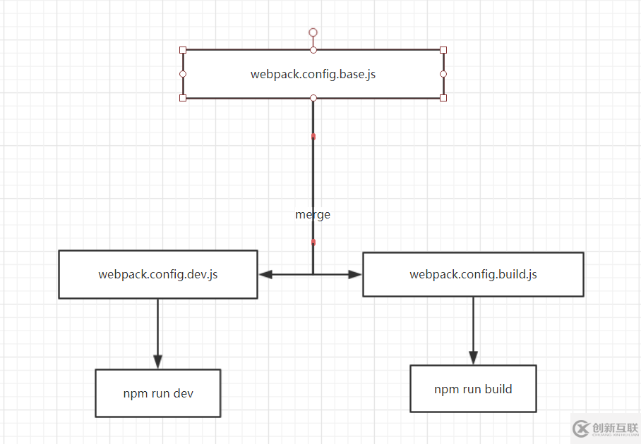 webpack4+Vue怎么搭建自己的Vue-cli項目