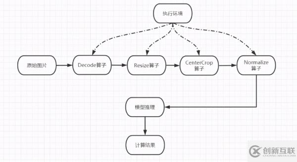 MindSpore有哪些新特性