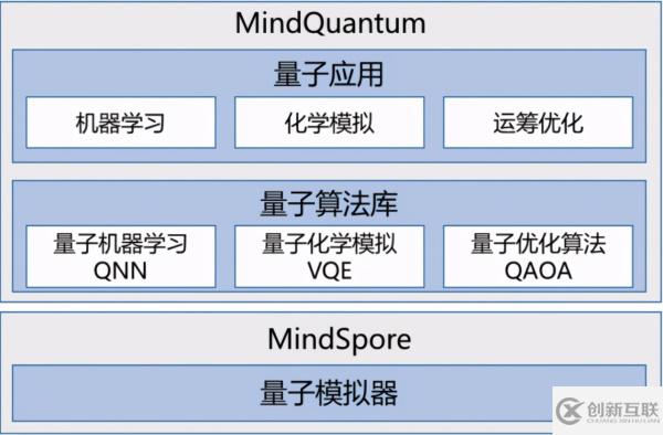 MindSpore有哪些新特性