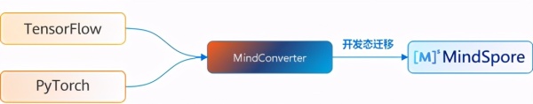 MindSpore有哪些新特性