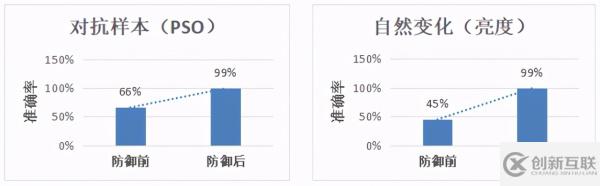 MindSpore有哪些新特性