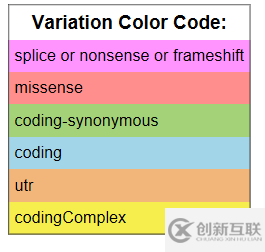 如何理解ESP數(shù)據(jù)庫