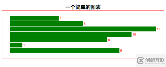 如何使用D3.js+Vue實(shí)現(xiàn)柱形圖