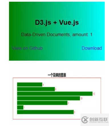 如何使用D3.js+Vue實(shí)現(xiàn)柱形圖