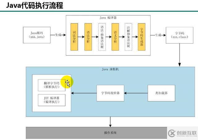 什么是JVM的類加載器