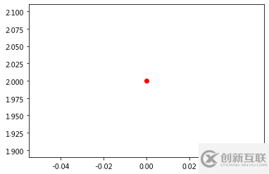 如何使用matplotlib中的折線圖方法plot()