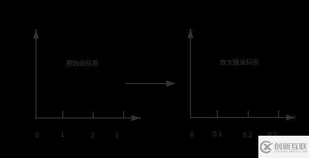 html5如何實現(xiàn)放大鏡功能