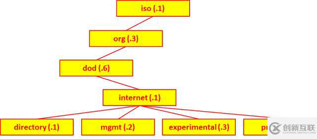 Wireshark中怎么排除網(wǎng)絡(luò)故障