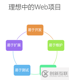 如何使用React + Redux + React-router構(gòu)建可擴(kuò)展的前端應(yīng)用