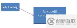 Javascript事件機(jī)制兼容性解決方法是什么