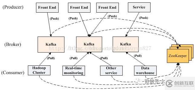 Kafka的基本概念是什么