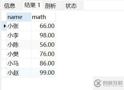 MySQL基本操作有哪些