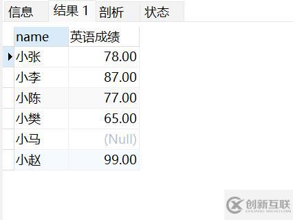 MySQL基本操作有哪些