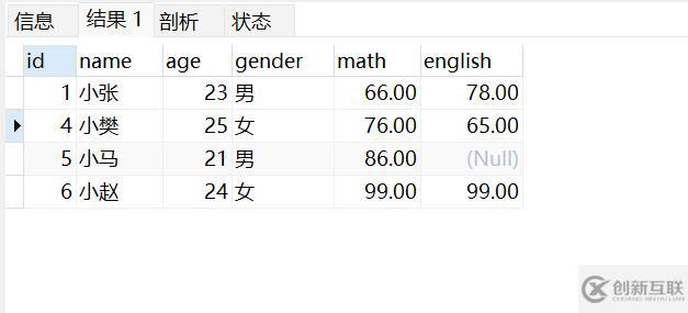 MySQL基本操作有哪些