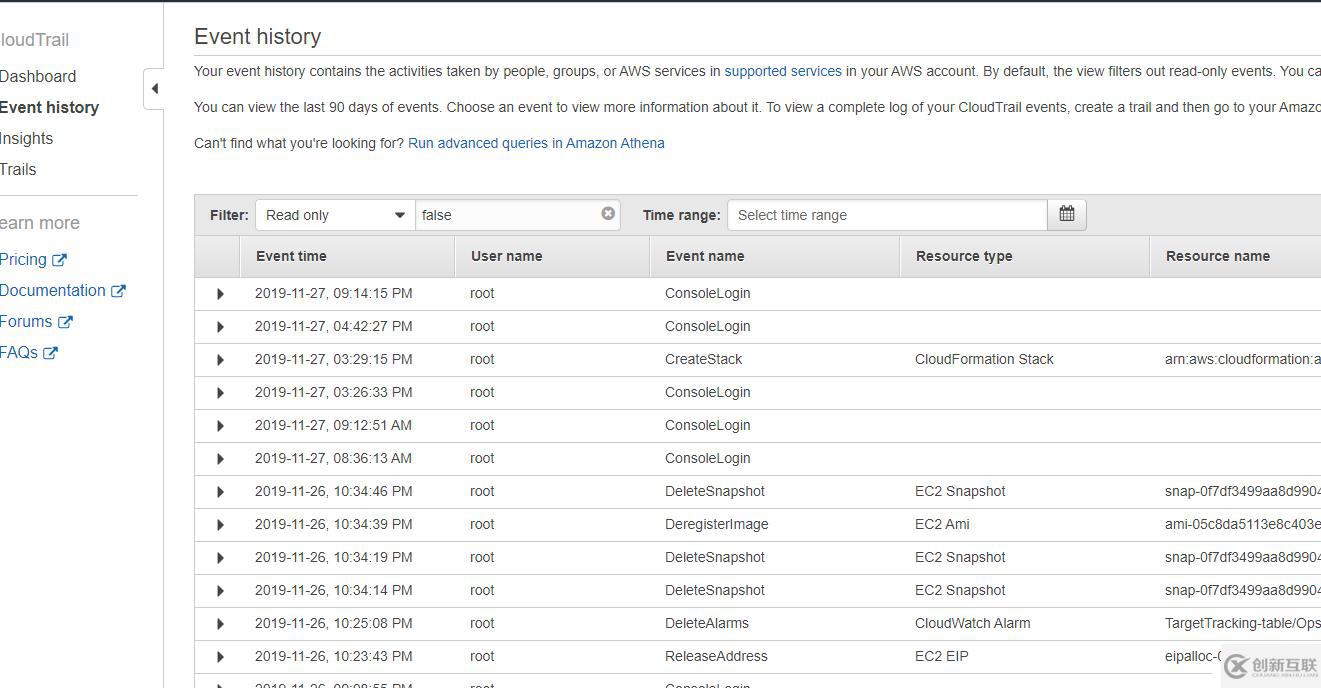 AWS Ops Automation 和自動(dòng)化備份