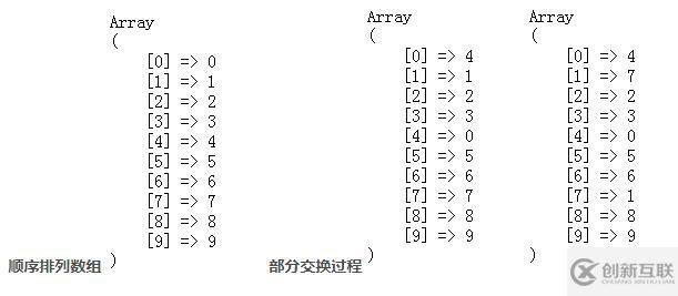 php使用rand生成不重復(fù)隨機(jī)數(shù)的方法