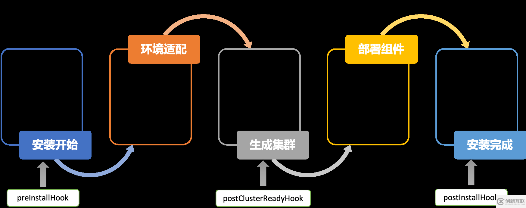 如何進行TKEStack整體架構(gòu)及性能分析