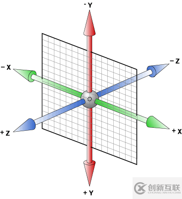 好程序員web前端系列之CSS3-3D