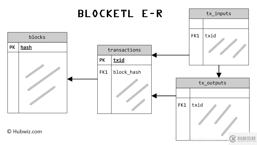 區(qū)塊鏈數(shù)據(jù)分析基礎(chǔ)工具BlockETL怎么用