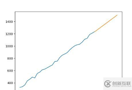 Linux系統(tǒng)中的日志管理