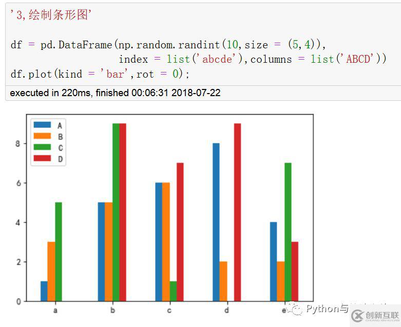 DataFrame怎么進行快速繪圖