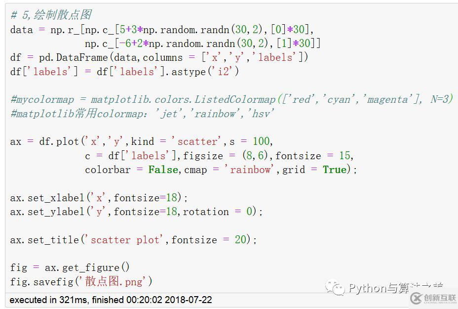 DataFrame怎么進行快速繪圖