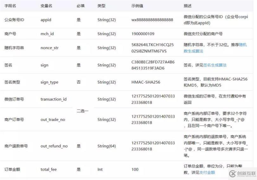 .NET Core怎么實(shí)現(xiàn)微信小程序退款功能